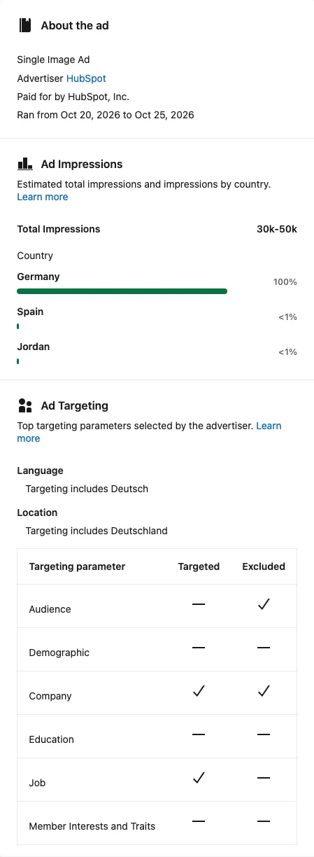 About the ad panel for a HubSpot ad targeted to Germany, with run dates, impressions and targeting